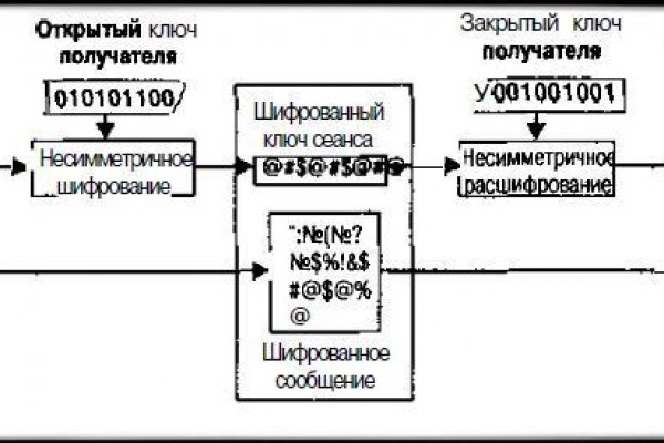 Кракен ссылка pw