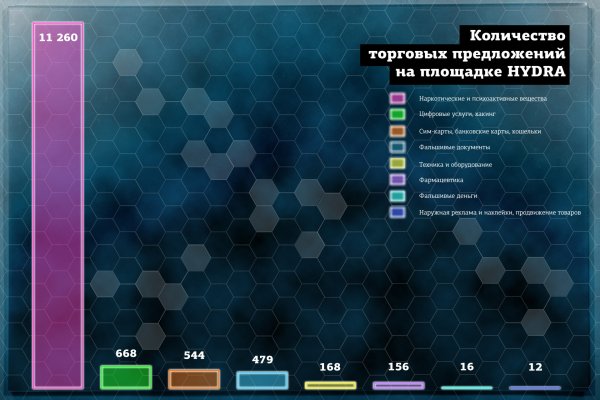 Solaris site